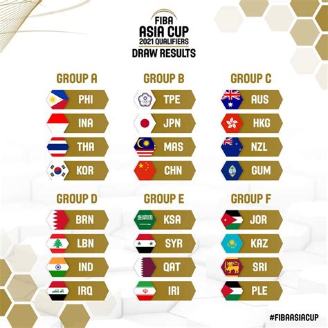fiba asia schedule|fiba asia cup 2022 schedule.